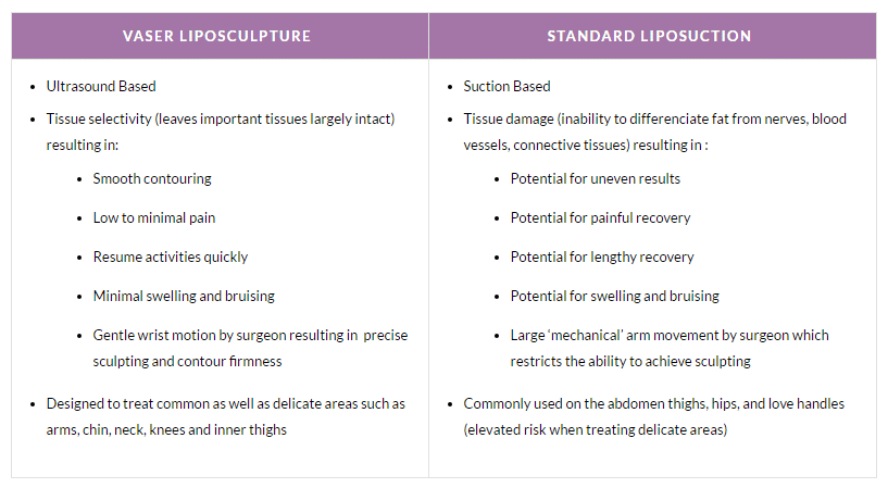 liposculpture-vs-liposuction
